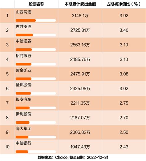 最新年报出炉 申万菱信沪深300指数增强a持仓曝光！加仓减仓这些股 天天基金网