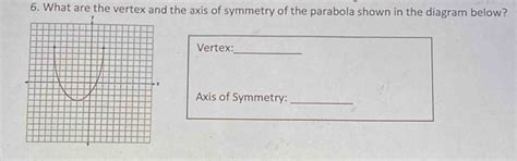 6. What are the vertex and the axis of symmetry of the parabola shown in the diagram below [algebra]