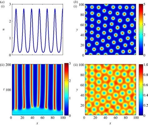 Turings Model For Biological Pattern Formation And The Robustness