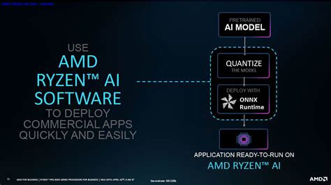 AMD Unveils Ryzen Pro 8000 Series Processors Zen 4