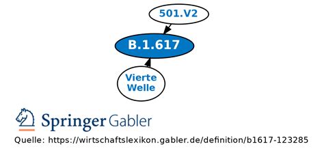 B.1.617 • Definition | Gabler Wirtschaftslexikon