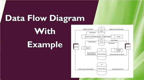 Best Data Flow Diagram Examples Dfd 2020 Tips And Tricks