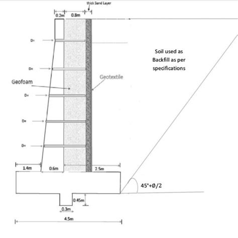 Pdf Development Of Full Scale Retaining Wall Model To Evaluate