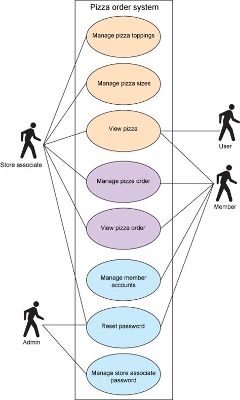 Uml Diagrams Library Management System Artofit