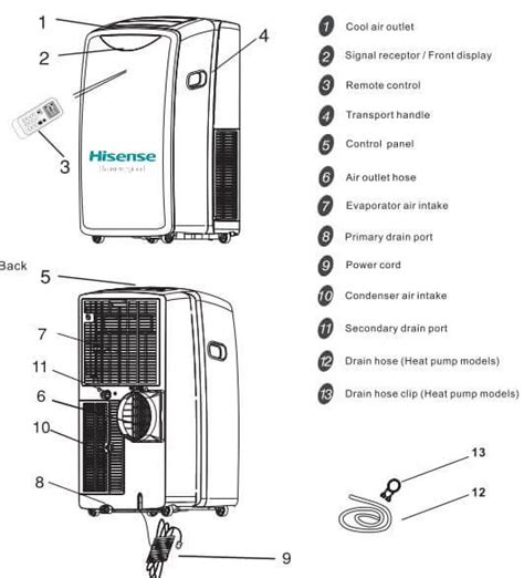 Hisense Ac Error Codes Causes And Solutions Get Full List