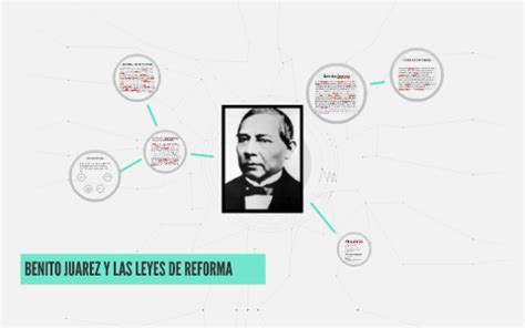 Benito Juarez Y Las Leyes De Reforma By Jose O Horan On Prezi