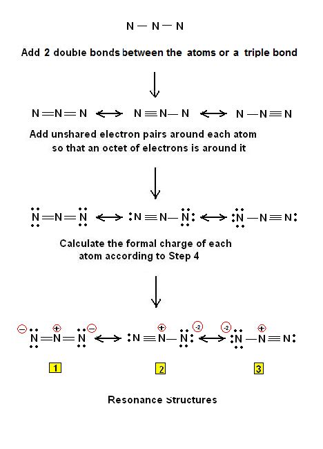 Simple Procedure For Drawing Lewis Structures For The Azide Ion N