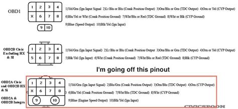 Honda Obd2 Distributor Wiring Diagram - llnl blog