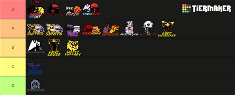 FNF Hypno S Lullaby V2 Songs Tier List Community Rankings TierMaker