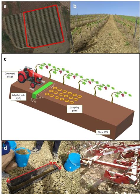 Figure 1 From The Effect Of Shallow Tillage On Soil Erosion In A Semi