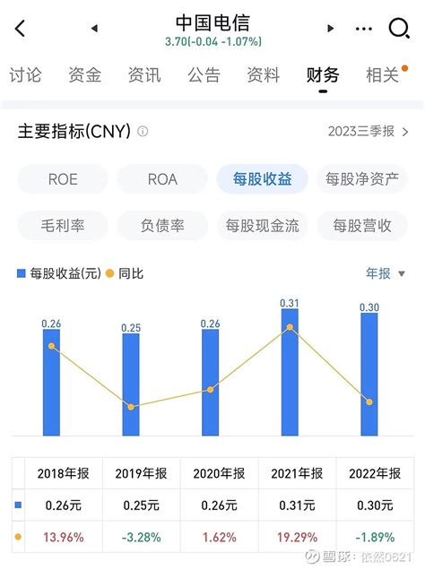 谈内在价值 估算 现实中的实体生意相对比较合理的回报是9 11年回本，这里认为10年是极为合理的。1 公司a，每股盈利1年，无增长，则1