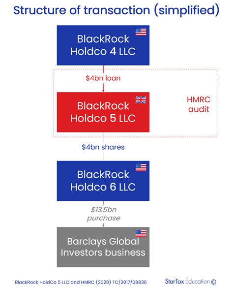 BlackRock Case What Every Tax Professional Should Know