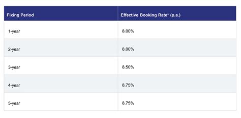 Home And Car Loan Rates And Fees Metrobank