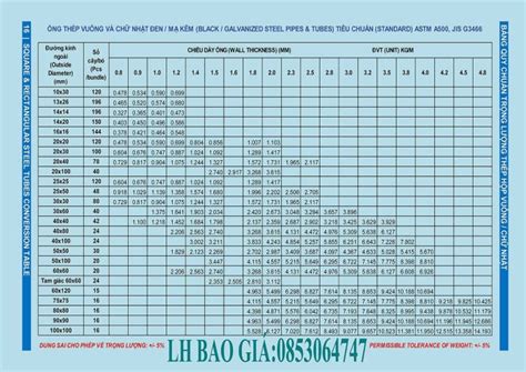 Top 36 Bảng Tra Thép Hộp Update