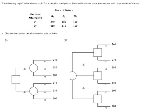 Solved Which Decision Tree Is Correct 1 2 3 Or 4