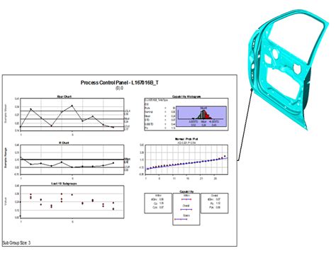 Spc Statistical Process Control Dcs