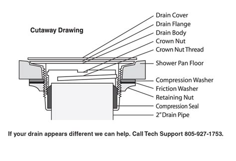 Drain Removal Instructions and WingTite Shower Drain Installation