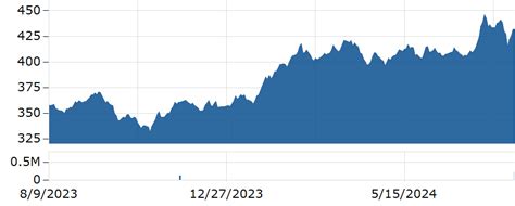 BRK.B Stock | BERKSHIRE HATHAWAY Stock Price Today | Markets Insider