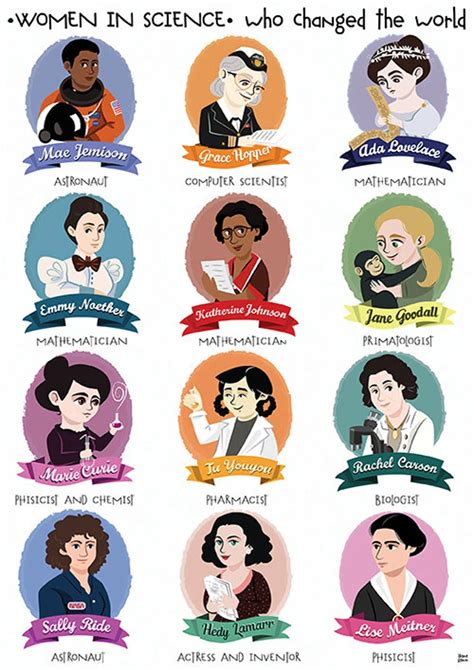 Women In Science Printable Poster A4 Digital Download Etsy Science