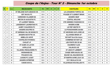 Tirage De La Coupe Et Du Challenge De LAnjou District De FOOTBALL