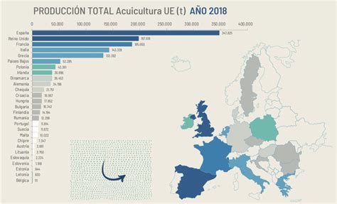 La implantación de la acuicultura Acuicultura de España