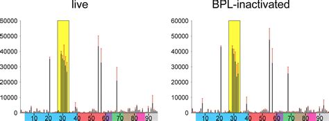 Receptor Specificity Of Influenza A H3n2 Viruses Isolated In Mammalian