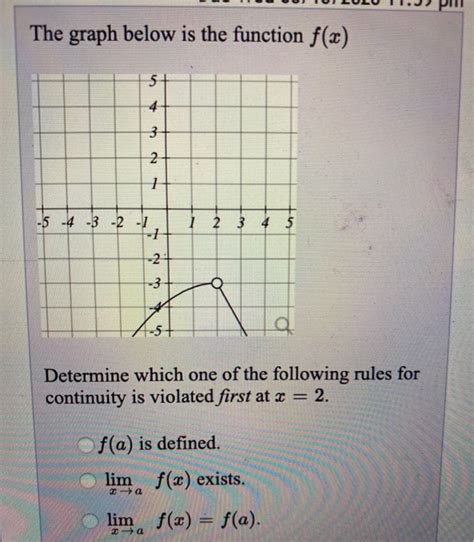 Solved The Graph Below Is The Function F X 5 4 3 2 1 1 1 5