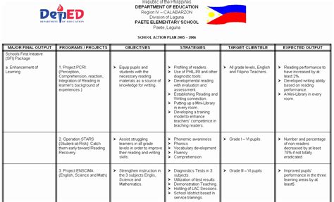 Sample Action Plan for Teachers – Peterainsworth