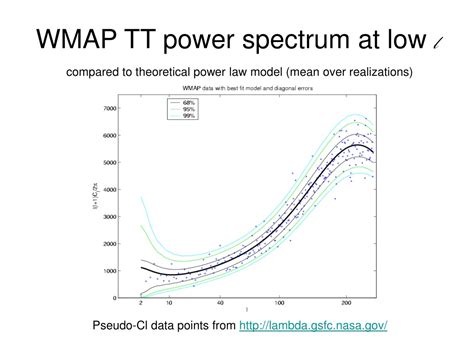 Ppt Cosmological Parameters And The Wmap Data Powerpoint Presentation