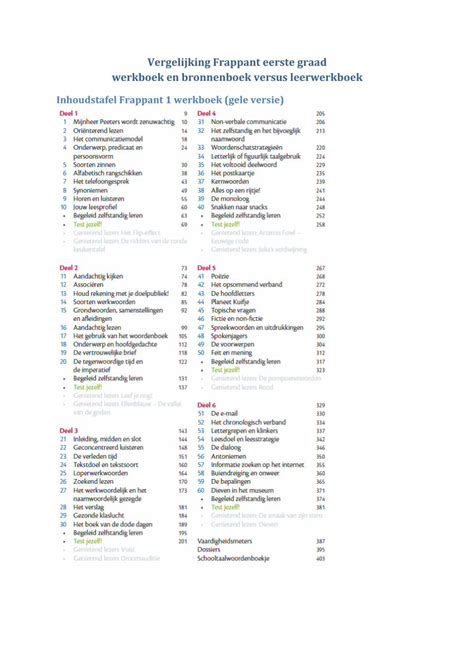 Pdf Vergelijking Frappant Werkboek En Bronnenboek Versus Leerwerkboek