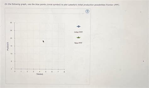 Solved Opportunity Cost And Production Possibilities L