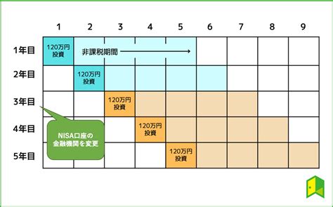 【全網羅】楽天証券からsbi証券の移管手順を画像付きで解説！メリット・デメリットや手数料を紹介｜いろはにマネー