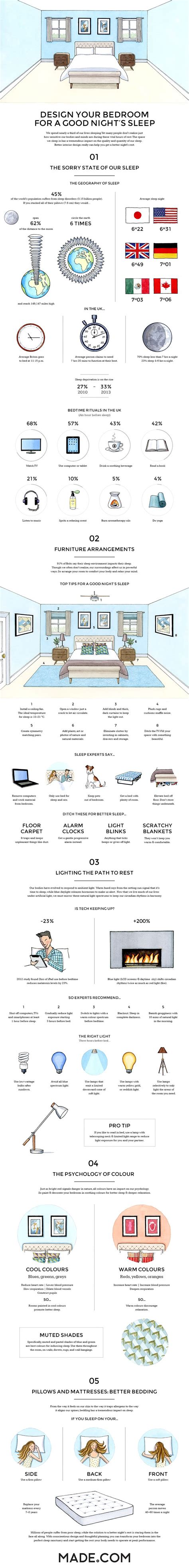 Want Better Sleep It Might Be Time To Redecorate Infographic