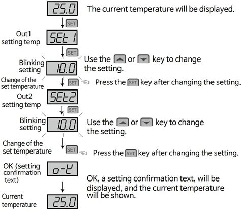 Conotec Dsfox Xd20 10k Digital Temperature Controller User Manual