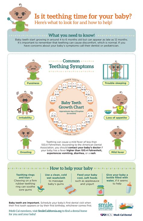 Oral Health Education Resources California Oral Health Technical