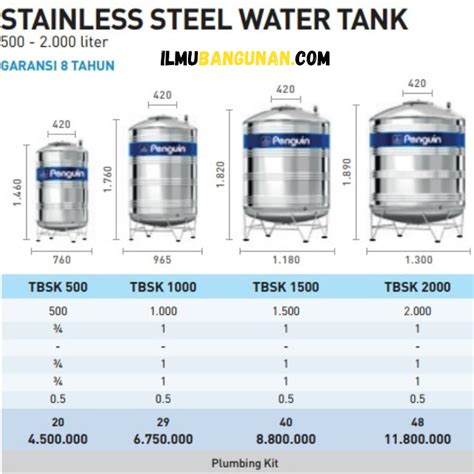 35 Harga Tandon Air Stainless Steel 1000 Sampai 5000 Liter Terbaru