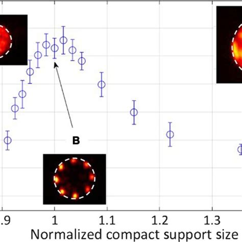 Experimental Quantitative Results For Reconstruction Fidelity As A