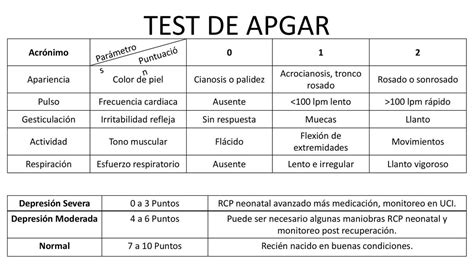 Test De Apgar Frescia Vasquez Udocz