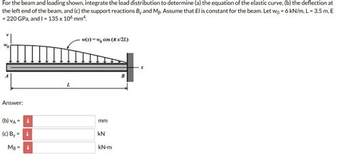 Solved For The Beam And Loading Shown Integrate The Load Distribution