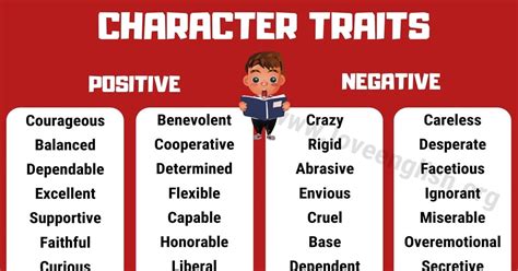 Character Traits: Comprehensive List of 240 Positive and Negative Character Traits - Love English