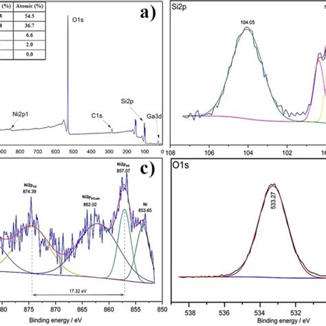 Xps Spectra Of Si Nws Ni Nps Nio Nps Structures A Survey Analysis