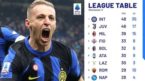 Hasil Klasemen Top Skor Liga Italia Setelah Ac Milan