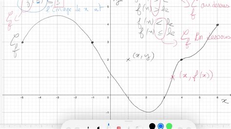 R Soudre Graphiquement Une In Quation Youtube