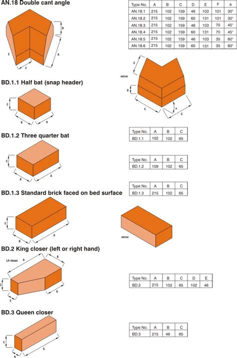 Special Shaped Bricks - Apex Brickcutters Ltd