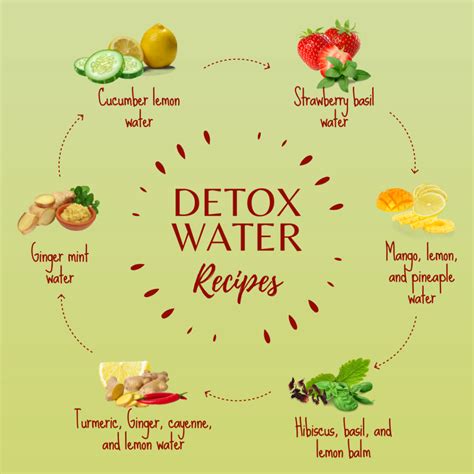 Easy Detox Water Recepies With Love Ana