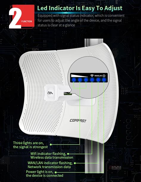 2022 Comfast Best Seller Outdoor Wireless Cpe Bridge Cf E317a 5 8ghz