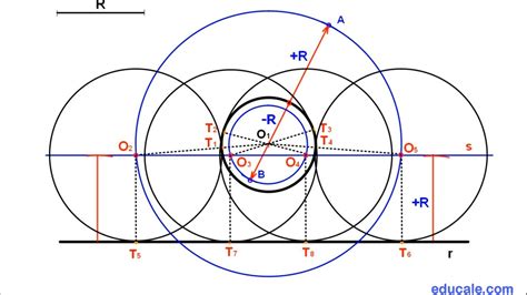 Dado El Radio Dibujar Circunferencias Tangentes A Una Recta Y A Una