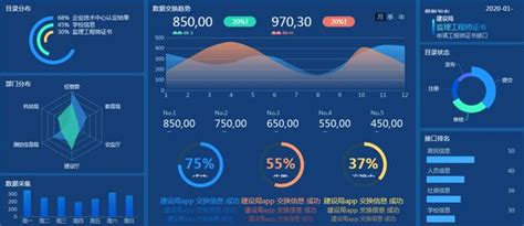 数据分析用这样的可视化报表，秒杀excel，再也不怕被说low数据可视化报表简化 Csdn博客