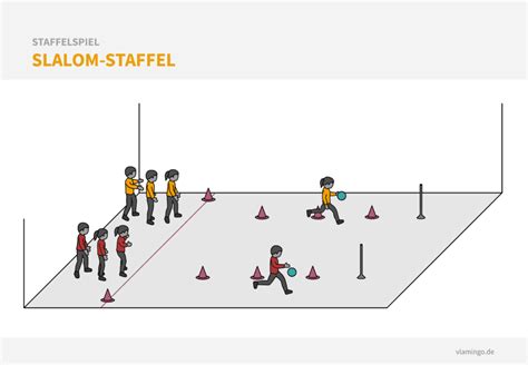 Sch Ne Staffelspiele Staffell Ufe F R Den Sportunterricht Verein