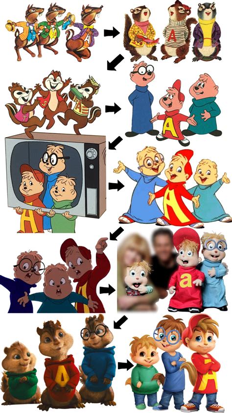 Alvin And The Chipmunks Characters Names